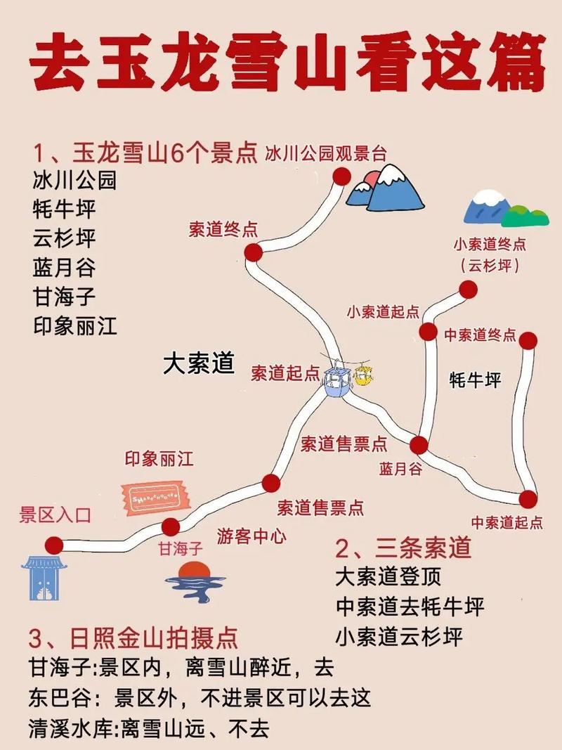 超详细的玉龙雪山自由行攻略,建议收藏