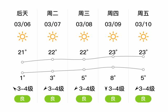 灵石县天气情况
