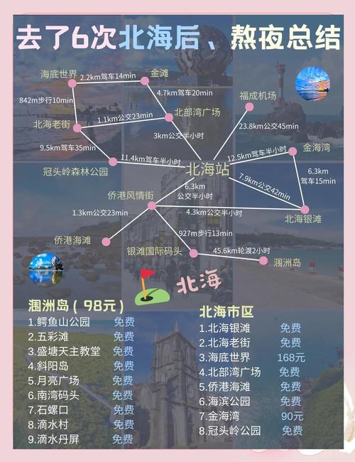 广西北海旅游攻略自由行,如何规划行程,玩转北海之旅