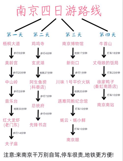 2024南京旅游超详细攻略:路线安排+美食推荐+本地人建议,6-8月去南京...