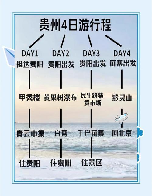 贵州贵阳旅游攻略,本地人带你玩,路线+行程,穷游必备!