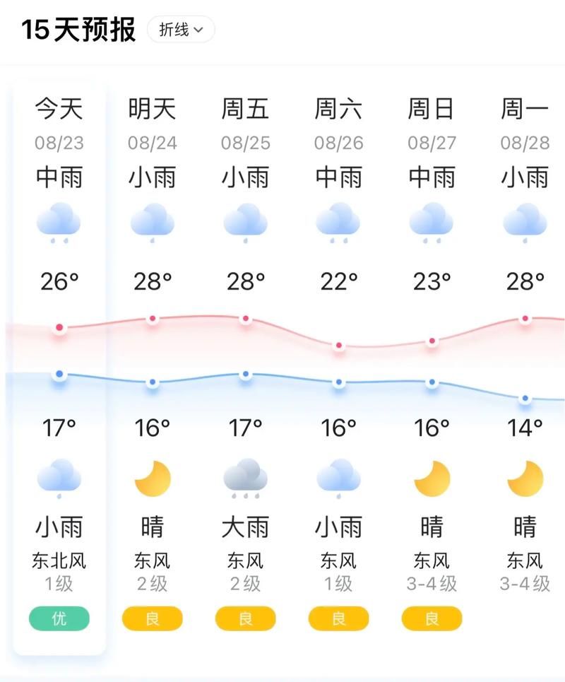 天气预报准确率是多少