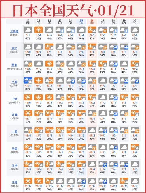 一周天气预报准确率是多少