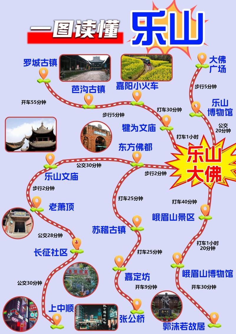 乐山游览按什么顺序啊?