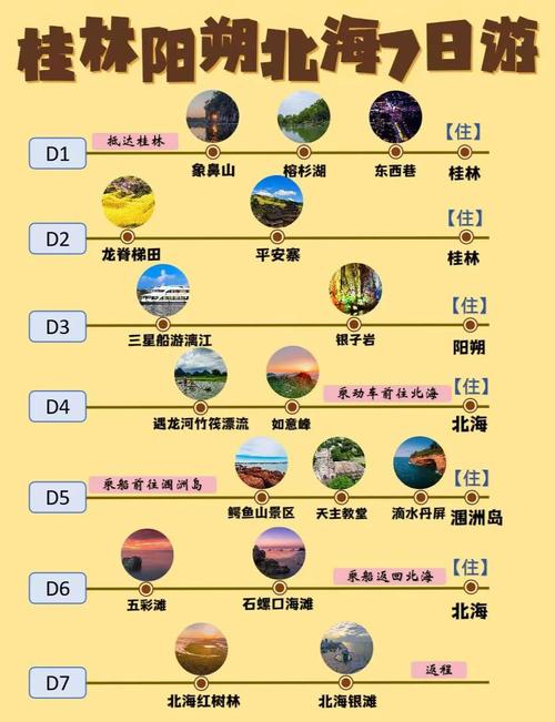 广西北海旅游攻略