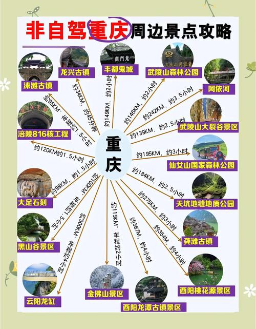 重庆周边的旅游景点有哪些地方