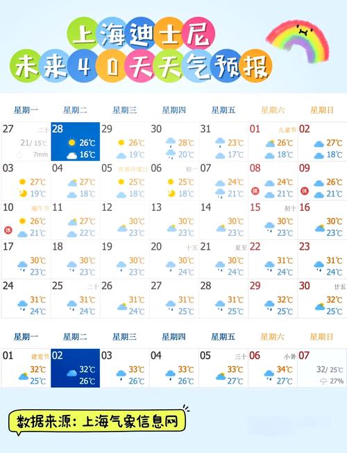 七月想去上海迪士尼玩,一看天气预报从十号开始全部是雨,网上查的天气预...