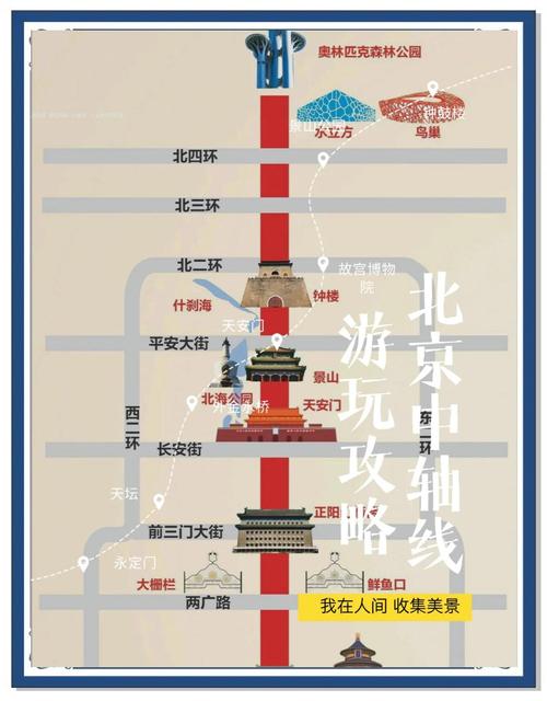 北京一日游必去景点攻略