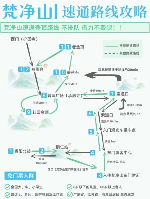 梵净山自由行旅游攻略路线,如何规划行程,玩转梵净山