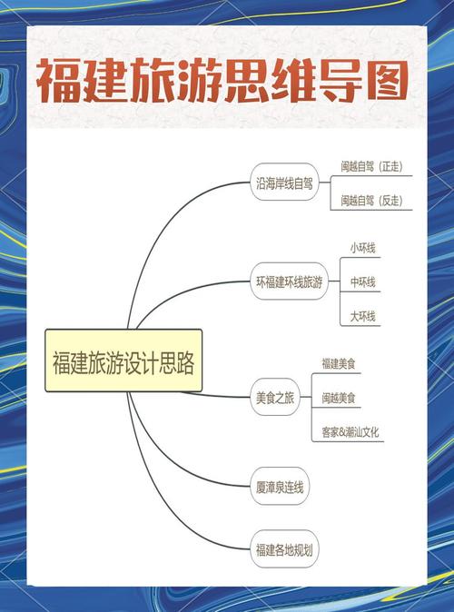 帮忙设计一份外出游玩的出行路线