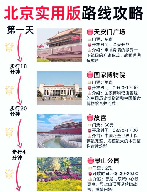 北京亲子五日游最佳路线自由行攻略