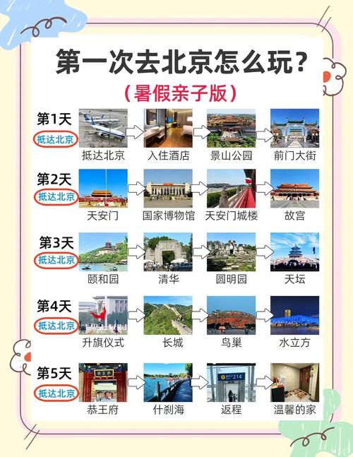 北京五日游攻略自由行最佳路线
