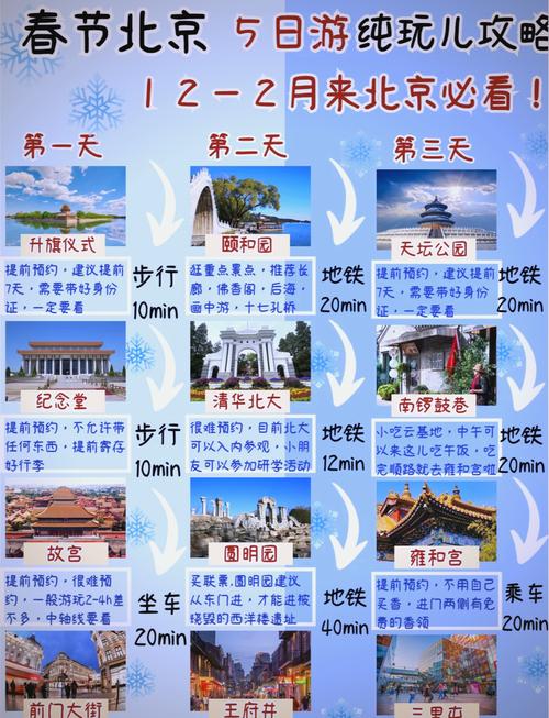 北京5日游最佳攻略表格,北京五日游最佳路线安排