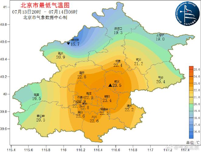 2024年北京7月份热吗北京7月份天气怎么样