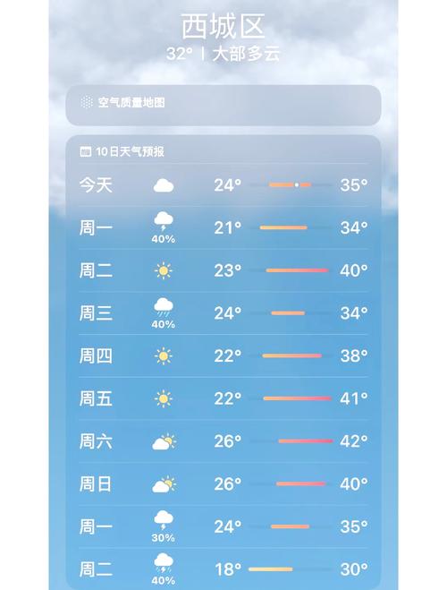 7月份去北京热不热