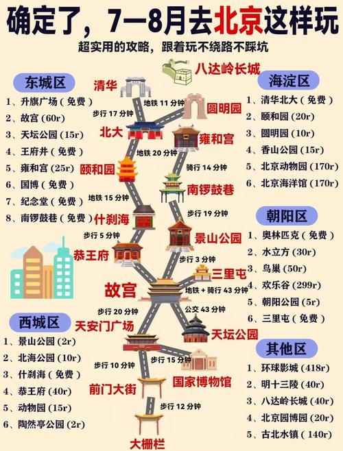 7月底北京旅游的最佳时机