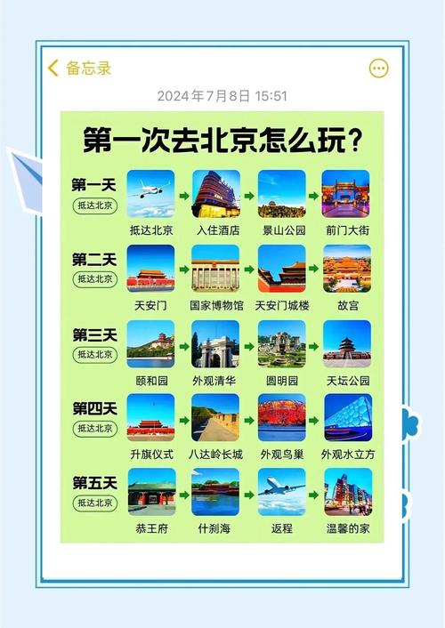 自己去北京怎么玩比较好,北京旅游有什么攻略?