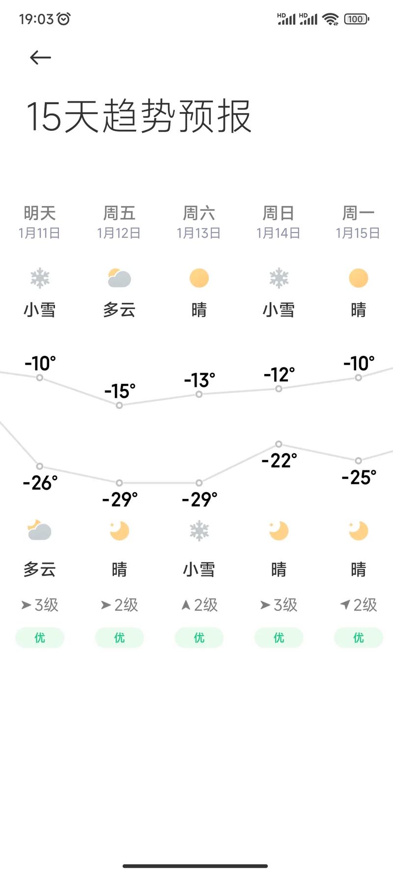 12月底去哈尔滨天气怎么样