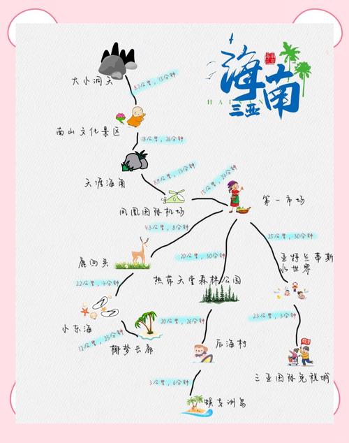 请高人帮忙设计一下去海南三亚路线行程?几月份去比较合适,天气适宜?_百...