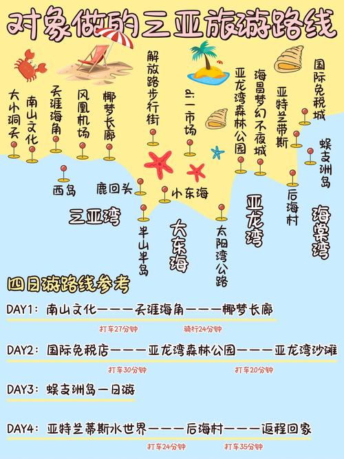 三亚六月份的出游打卡线路这么规划合适?