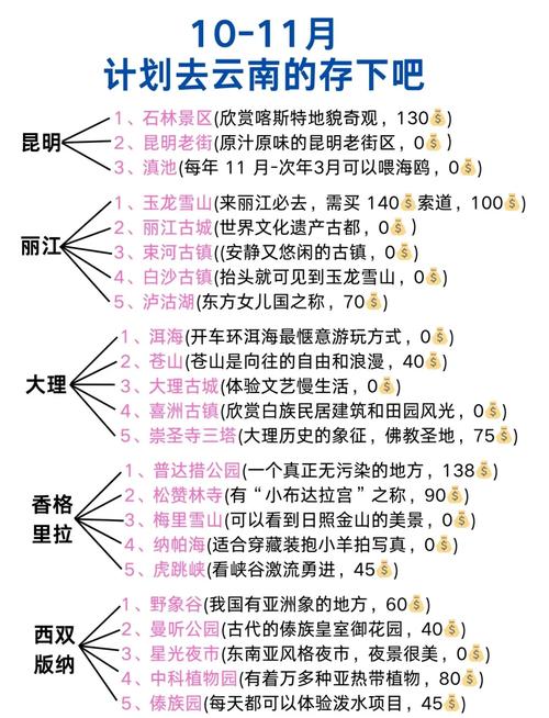 昆明自由行攻略一日游,昆明旅游景点推荐、美食攻略、交通指南