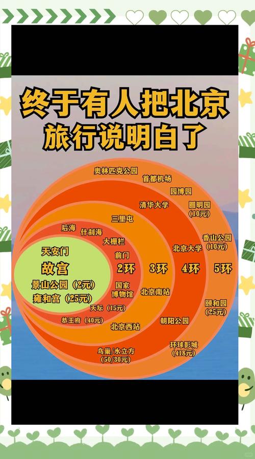 北京三天带孩子怎么玩,北京攻略自助游带孩子