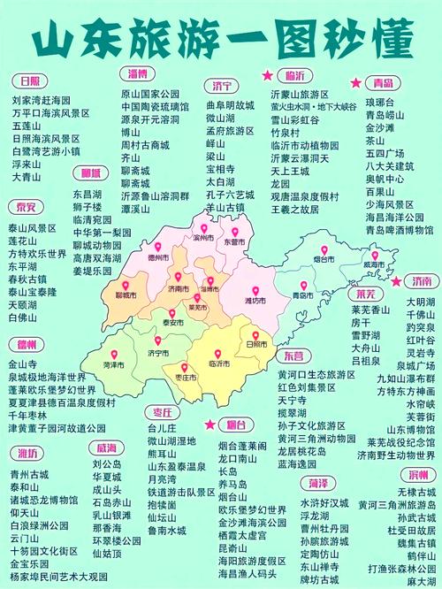 山东自由行最佳路线