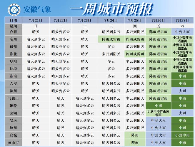 安徽省蒙城县天气预报,安徽省蒙城县天气预报7天查询