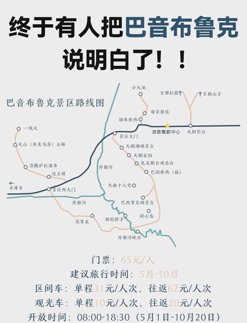 巴音布鲁克可以自驾吗