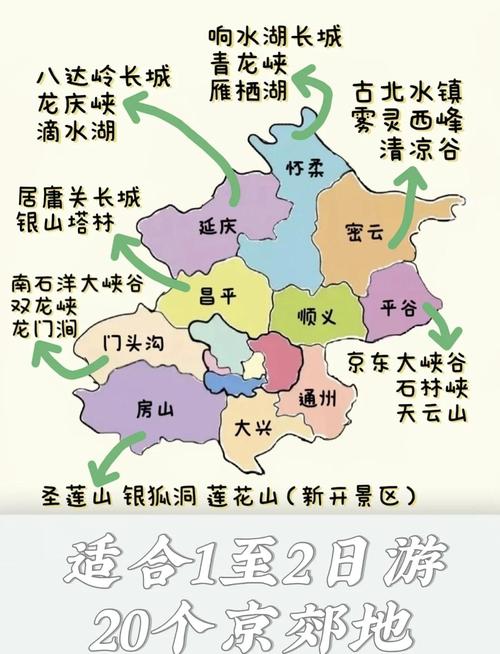 北京京郊自驾游公路有哪些