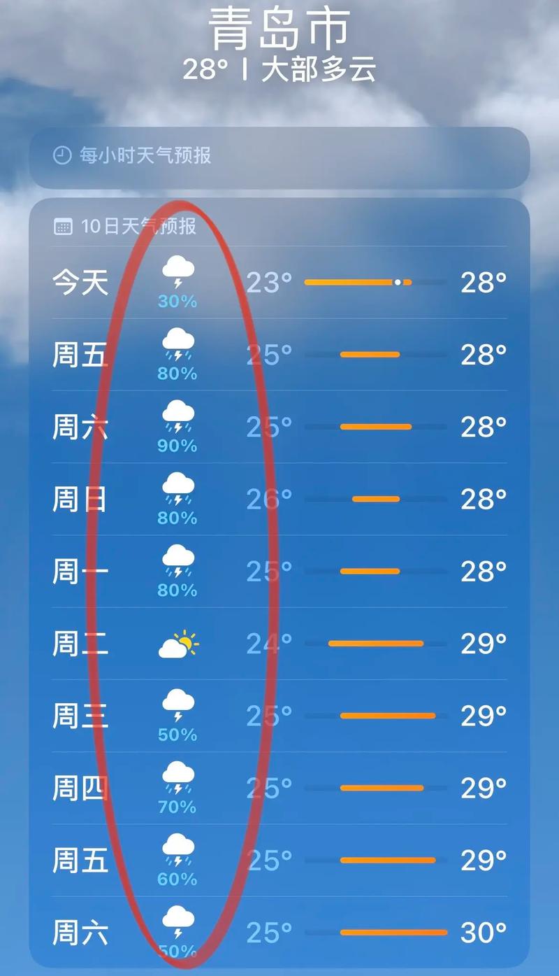 今日青岛天气预报,今日青岛天气预报详情