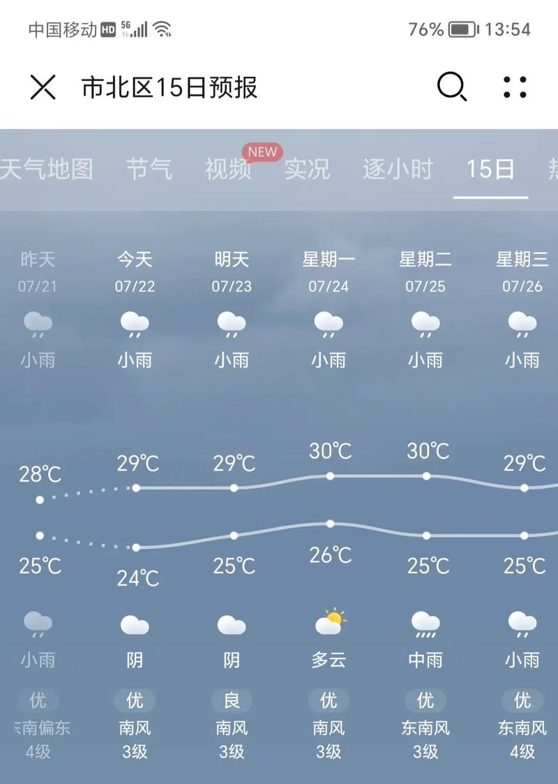 山东青岛城阳天气,青岛城阳天气预