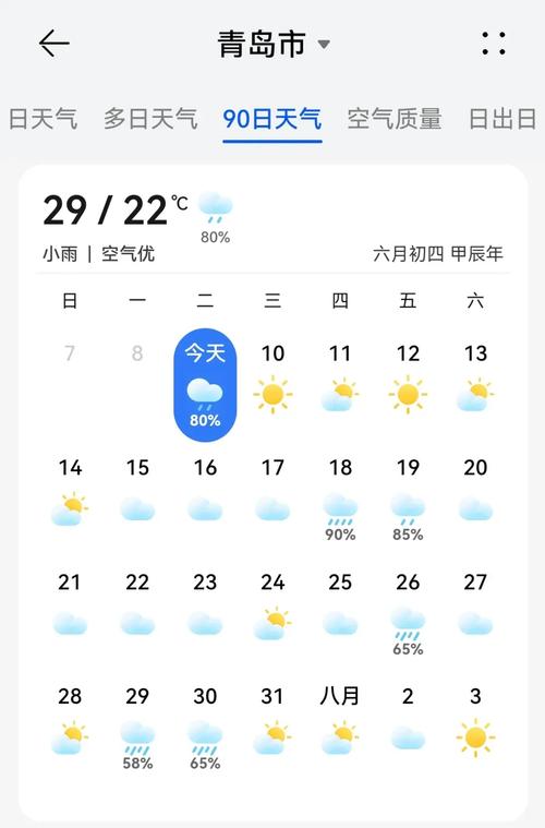 青岛天气怎么样?
