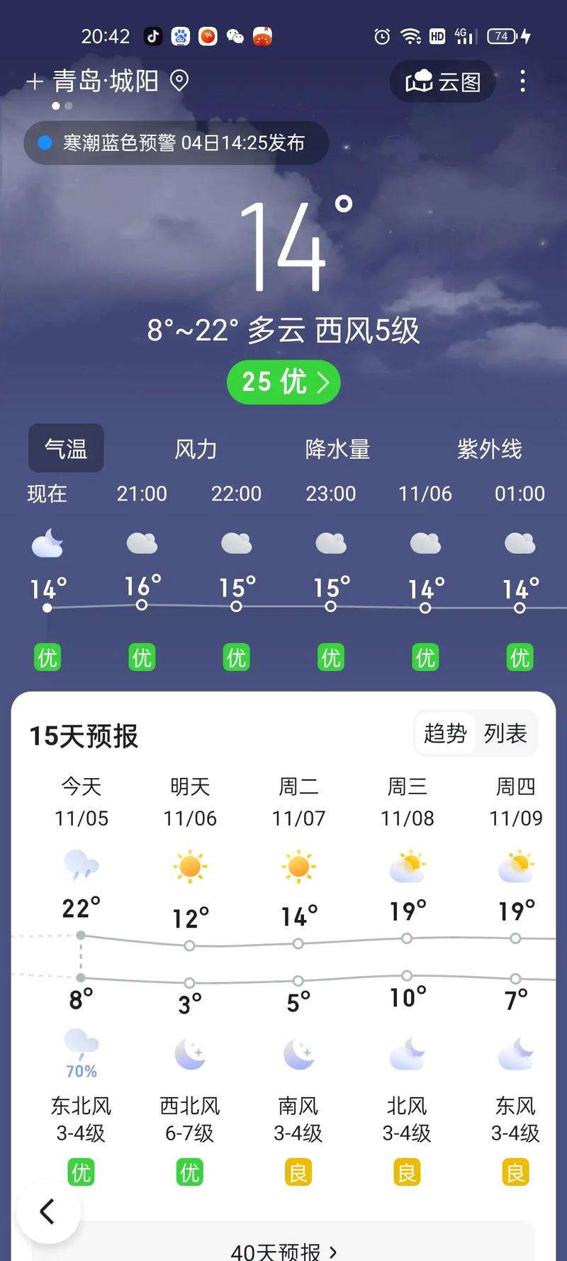 青岛天气预报准确