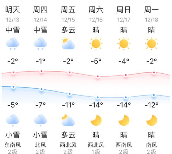 13日顺义天气