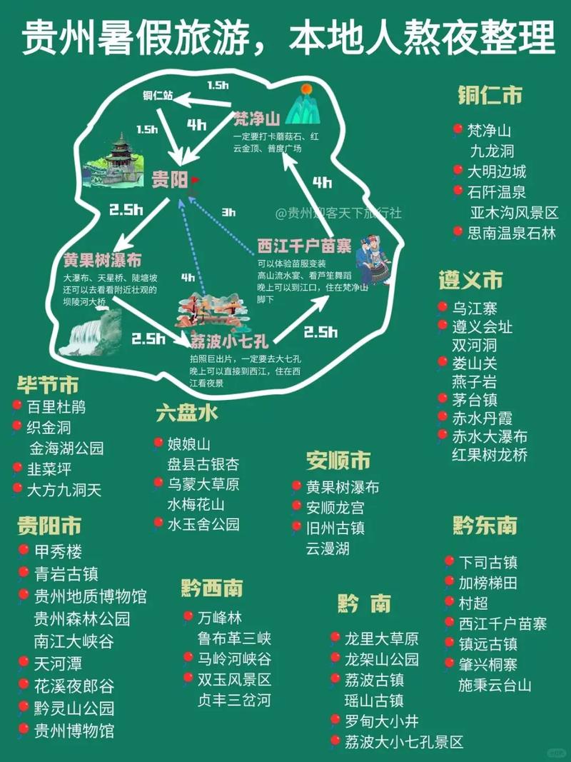 贵州五大旅游线路攻略