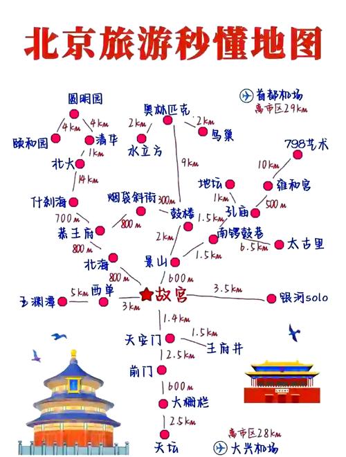 北京南锣鼓巷和798一日游攻略