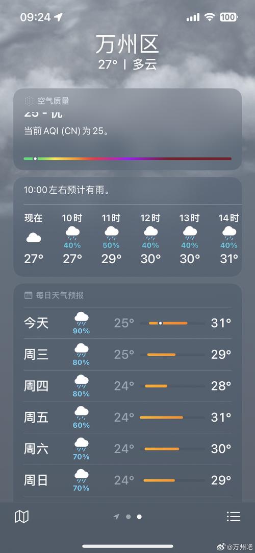 万州天气预报