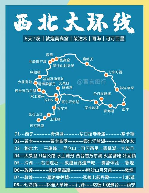 西北大环线旅游8天游攻略