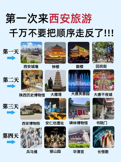 西安旅游3-4天攻略最佳线路