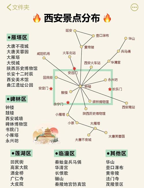 成都自驾西安游3-4天带娃最佳路线,西安旅游自驾四天攻略路线