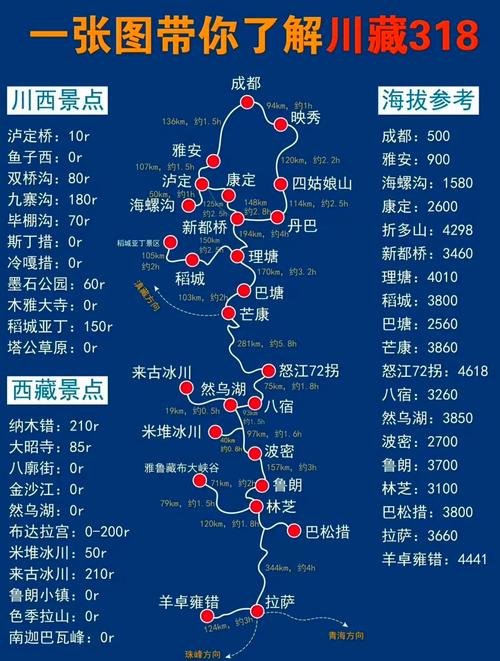川藏线318自驾游路线图