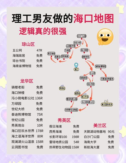 海口市旅游前十景点,海口市旅游攻略景点必去