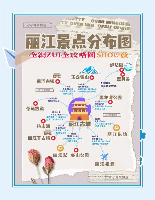 丽江旅游攻略自由行路线