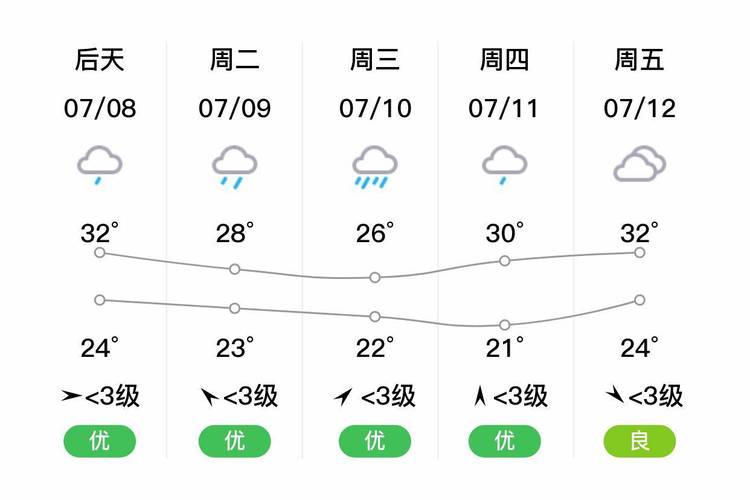 10月26月邓州市高集乡天气情况预报