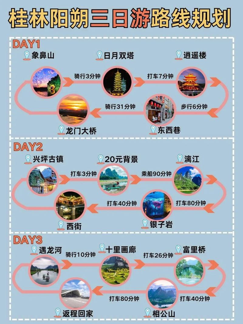 阳朔自由行攻略路线,最全攻略推荐