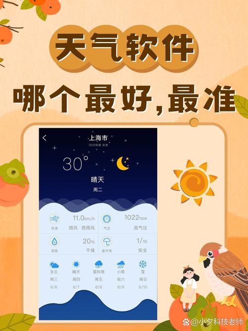 天气预报哪个软件准确率比较高?