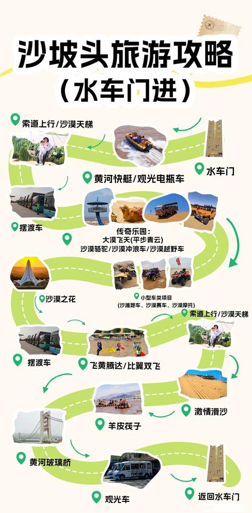 跪求沙坡头精品旅游攻略,越详细越好。差不多要玩三到五天。一定要详细啊...