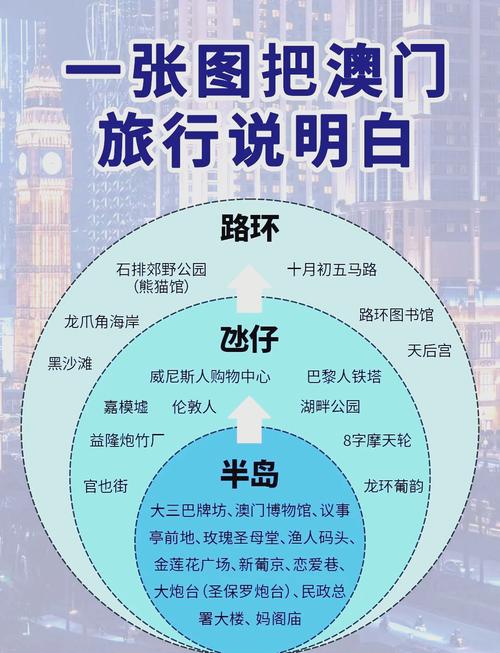 第一次去澳门旅游要注意什么,走什么路线好?