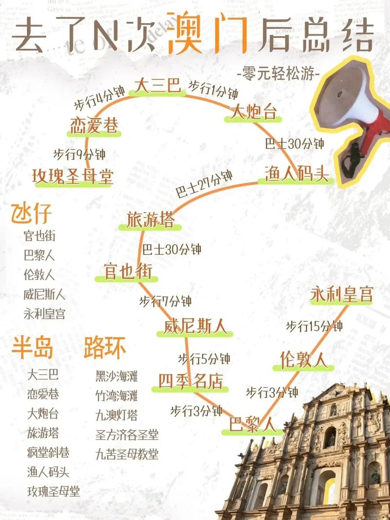 澳门旅游行程规划及游玩景点